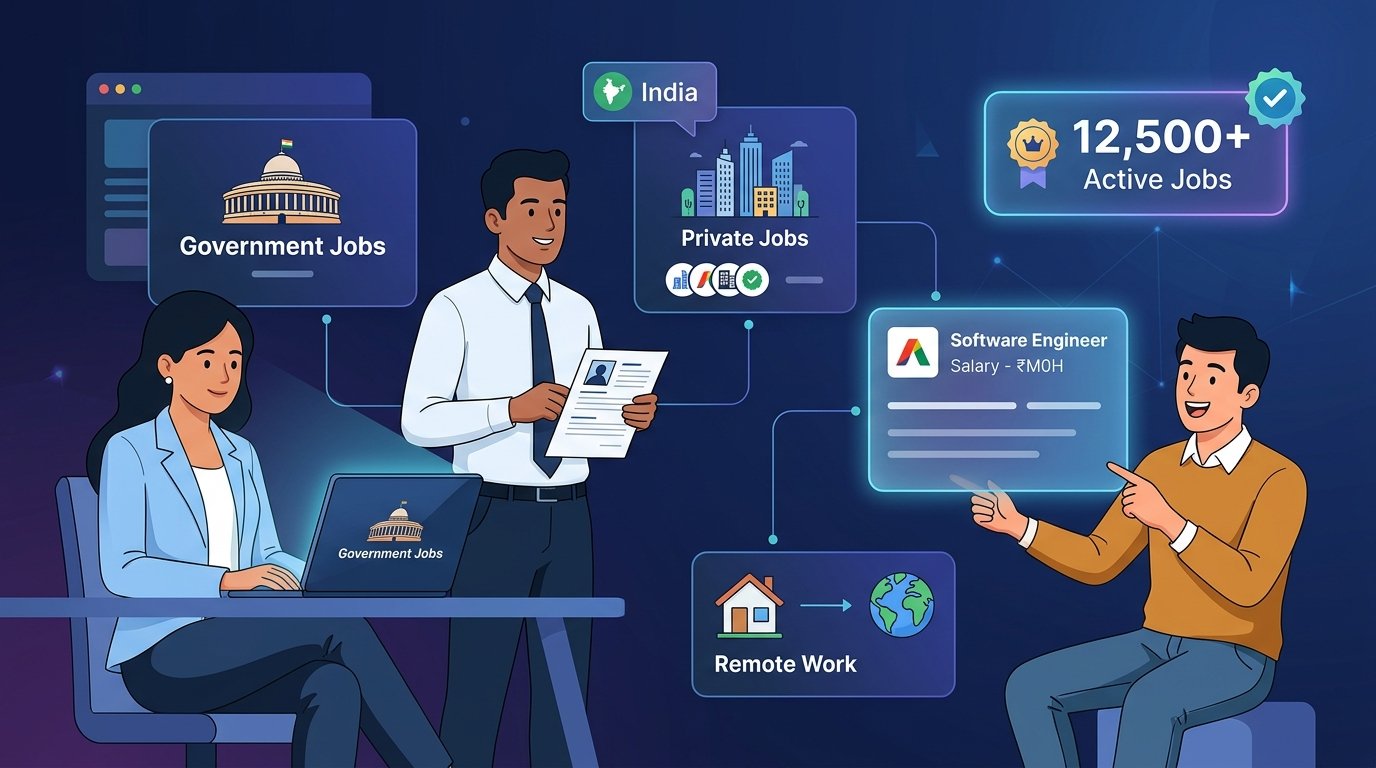 CareerAlerts360 Platform helping Indian job seekers